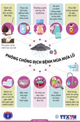 PHÒNG CHỐNG CÁC BỆNH THƯỜNG GẶP TRONG MÙA  BÃO LỤT, MƯA  LŨ 